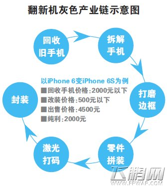 ϵƭ ƻiPhone SE/iPhone6/6sɽկ (1)